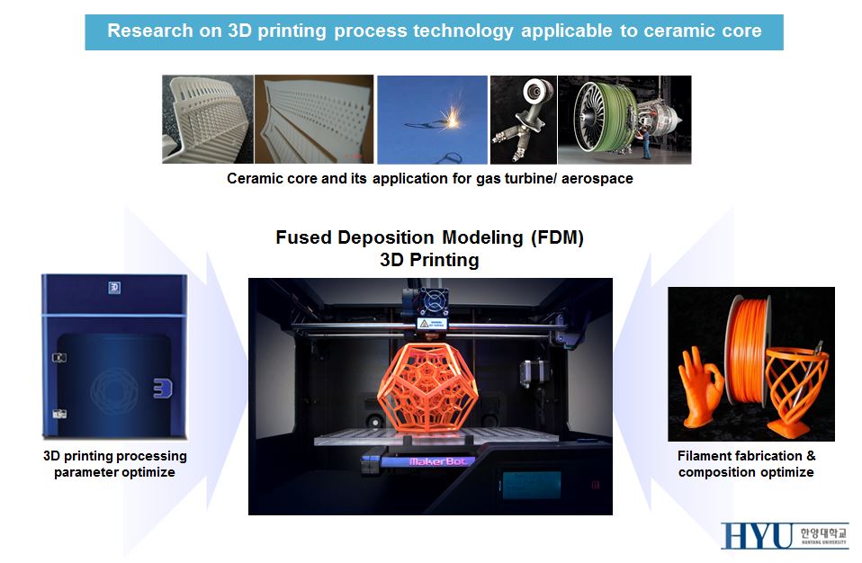 3D printing.JPG